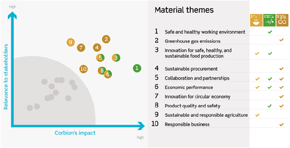 material themes