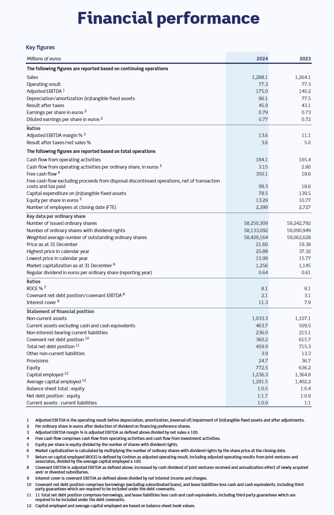 Key figures 2024.